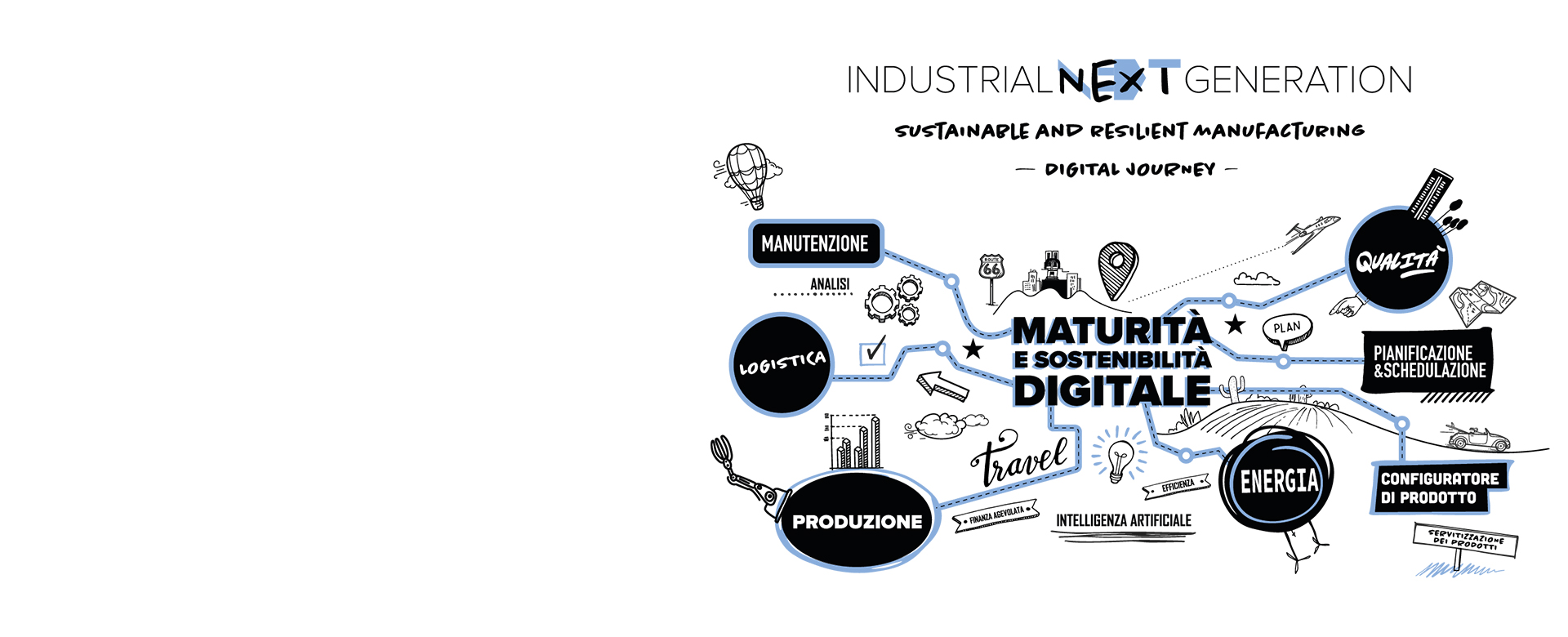 Digital Journey in manufacturing